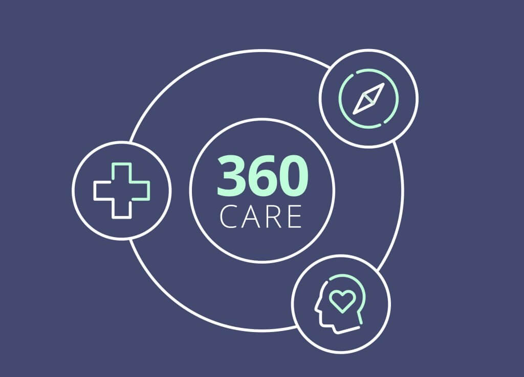 360 collaborative healthcare solutions