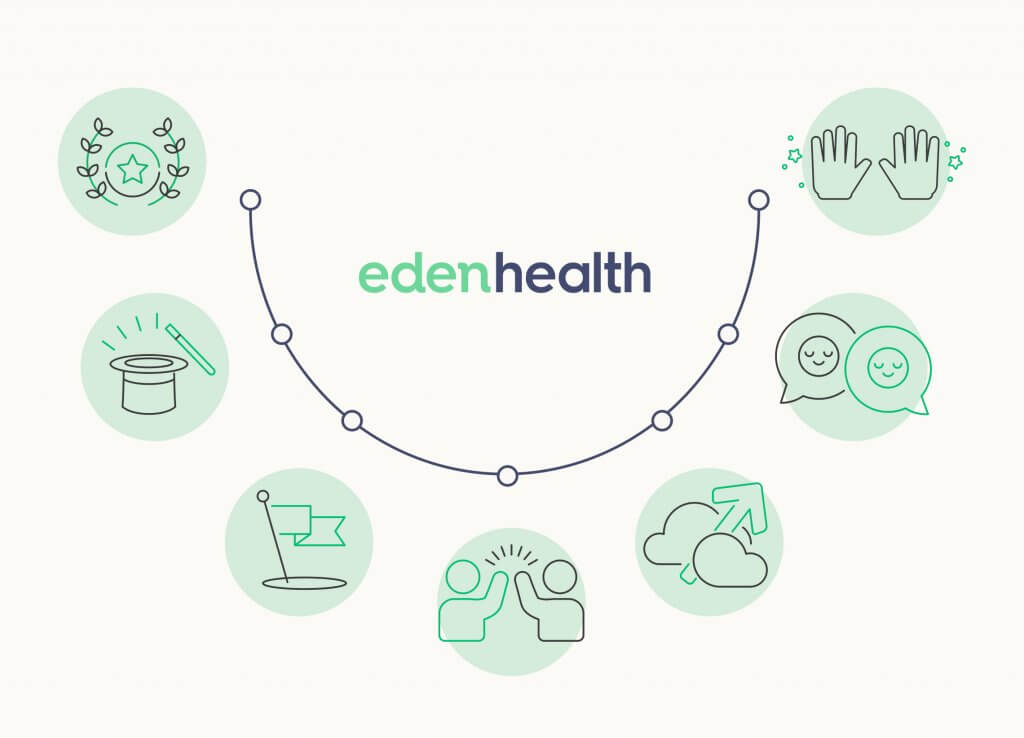 Eden Health's 7 Corporate Values